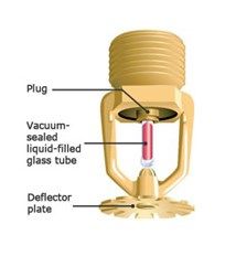 ire sprinkler fittings