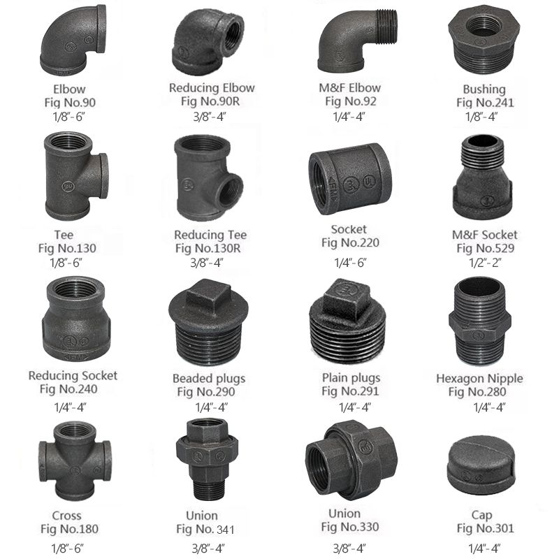 GI reducer socket fitting used in pipeline system