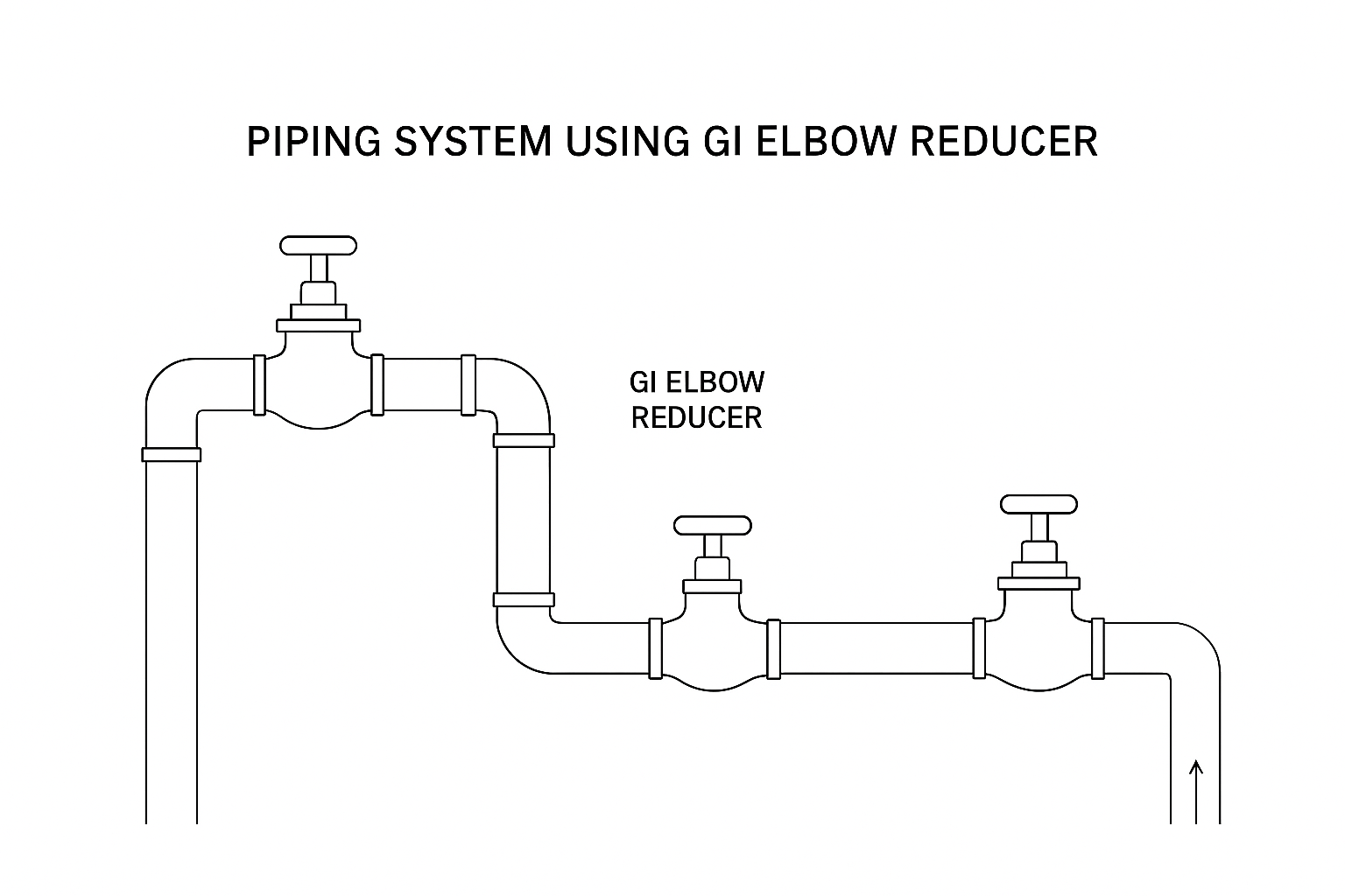 piping system using GI Elbow Reducer