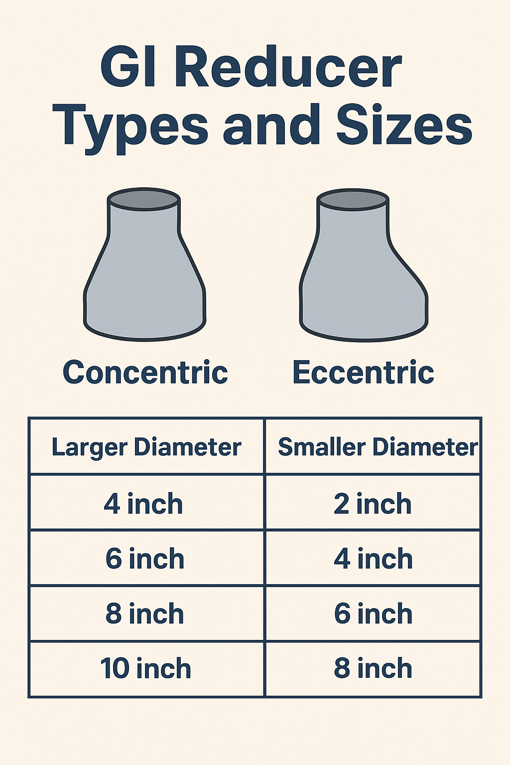 GI reducer types and sizes