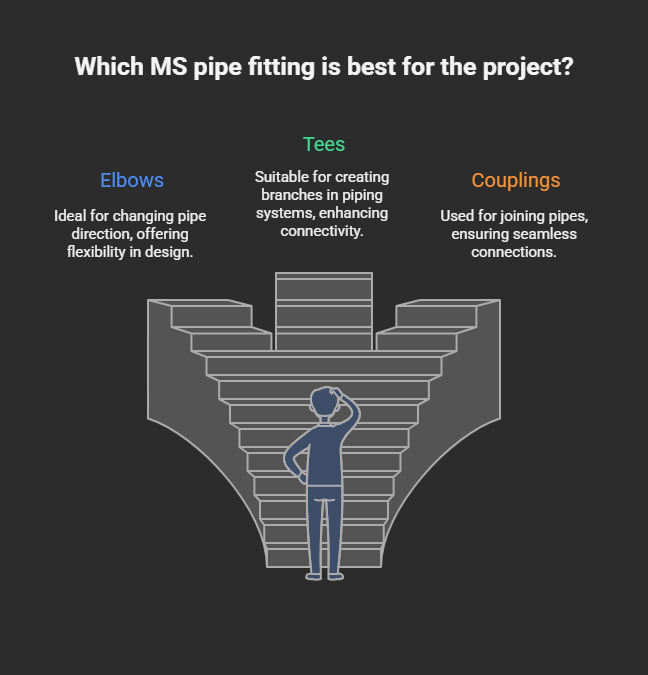 common ms pipe fits