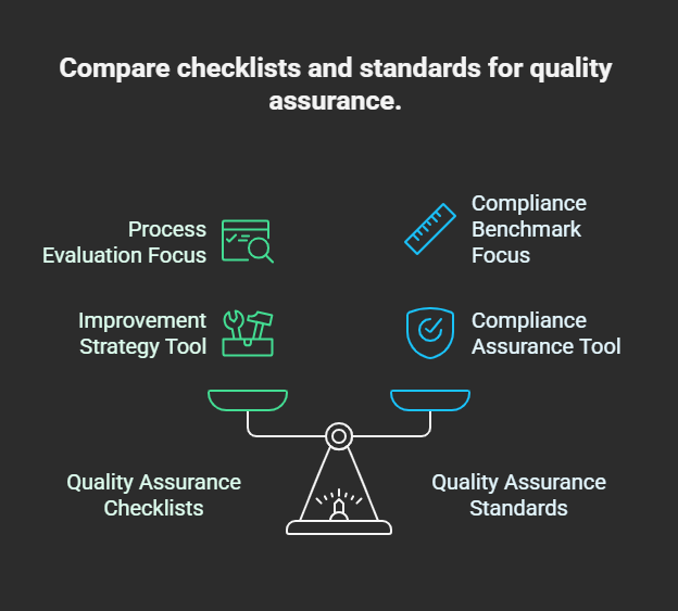 CHART OF Quality assurance checklist and standards comparison