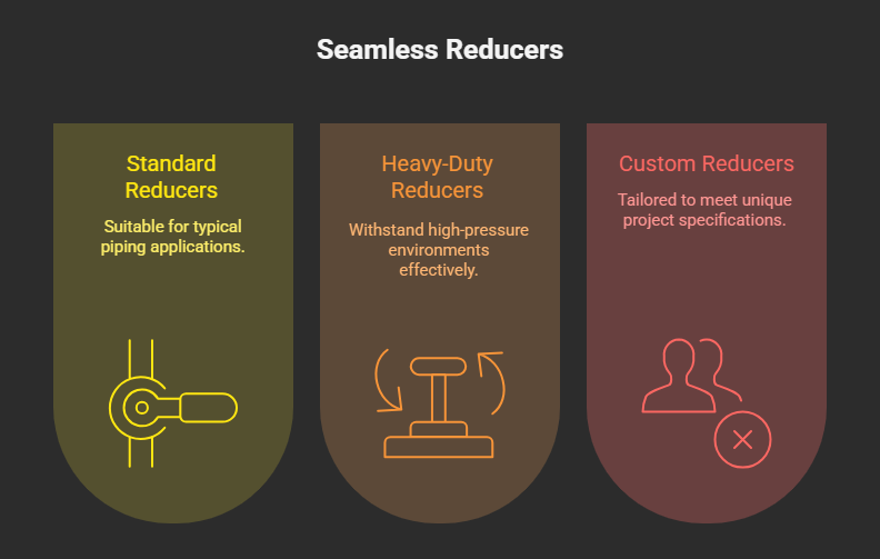 Types of Seamless Concentric Reducers at Fortis Forge
