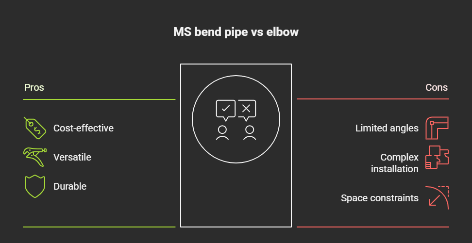 Image of Visual comparison between MS bend pipe and elbow