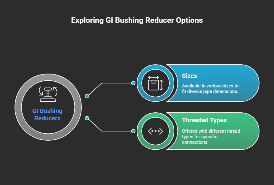 INFOGRAPHIC SHOWING GI BUSHING REDUSERS