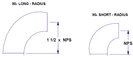 Illustration of LR vs SR MS 45 Degree Bend
