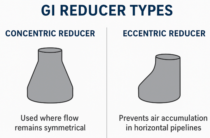 Image of Infographic showing GI reducer types – concentric vs. eccentric