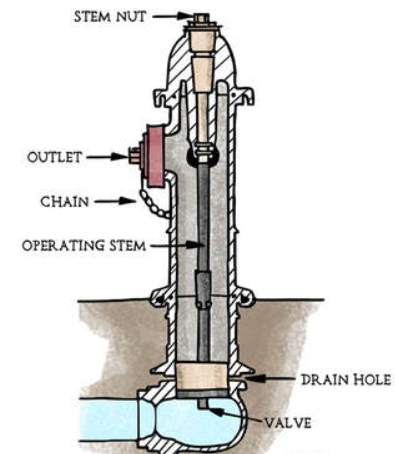 diagram of a fire hydrant system with flanges highlighted