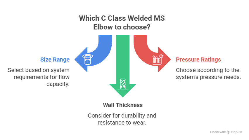 c class elbow welded ms
