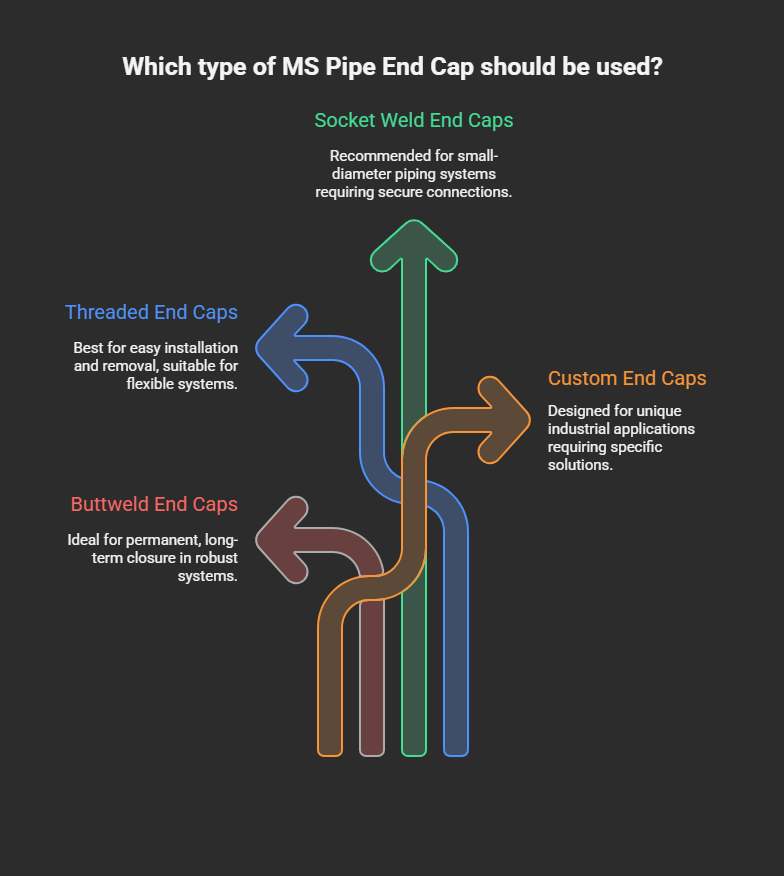 Comparison of types of ms pipe and caps