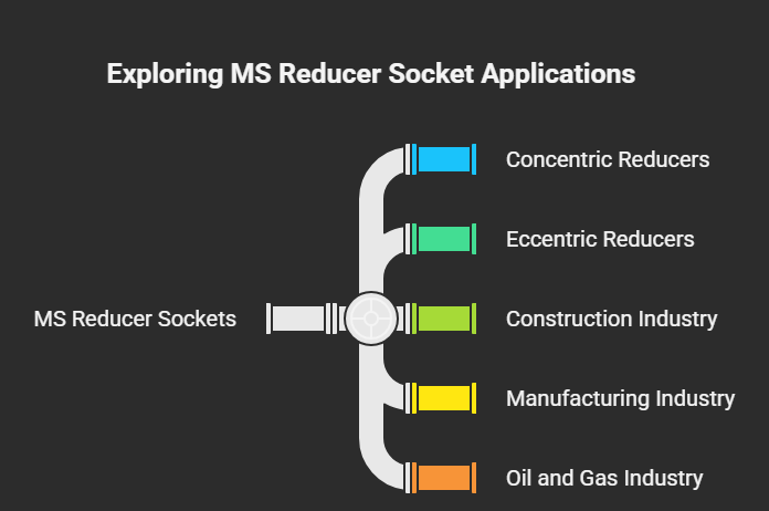 ms reducer socket types
