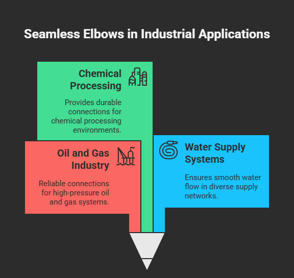 MS Seamless Reducing Elbows and Their Uses