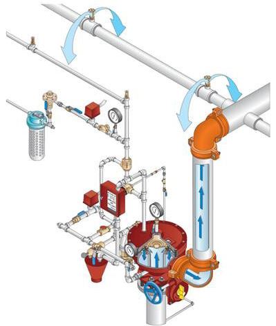 fire sprinkler system with tees image