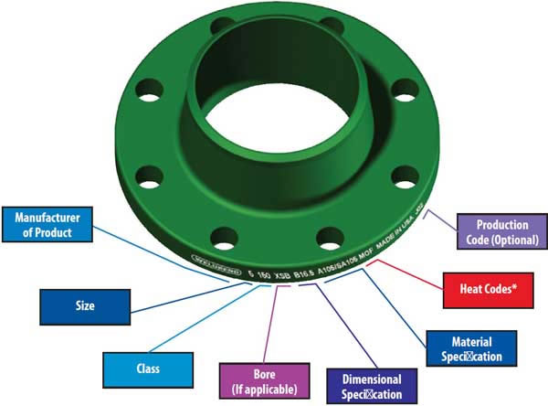 cs blind flange