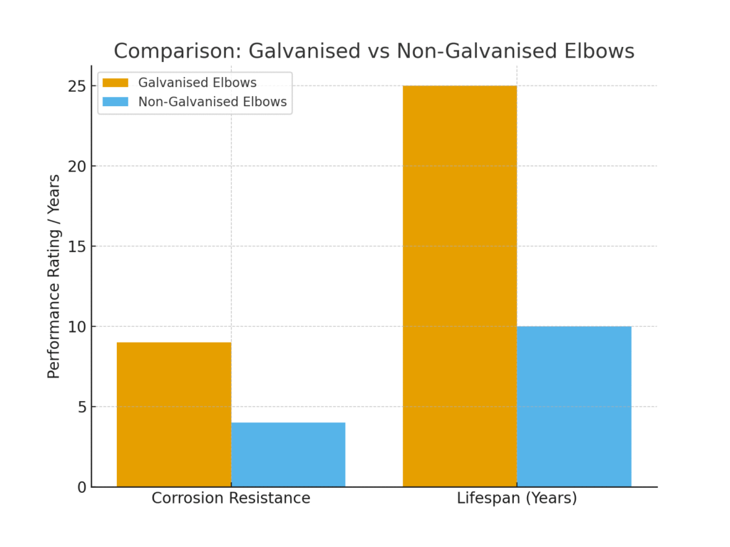 galvanised_vs_non_galvanised