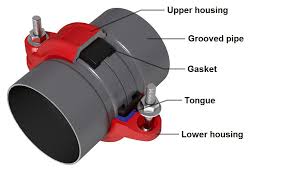 grooved pipe connections image
