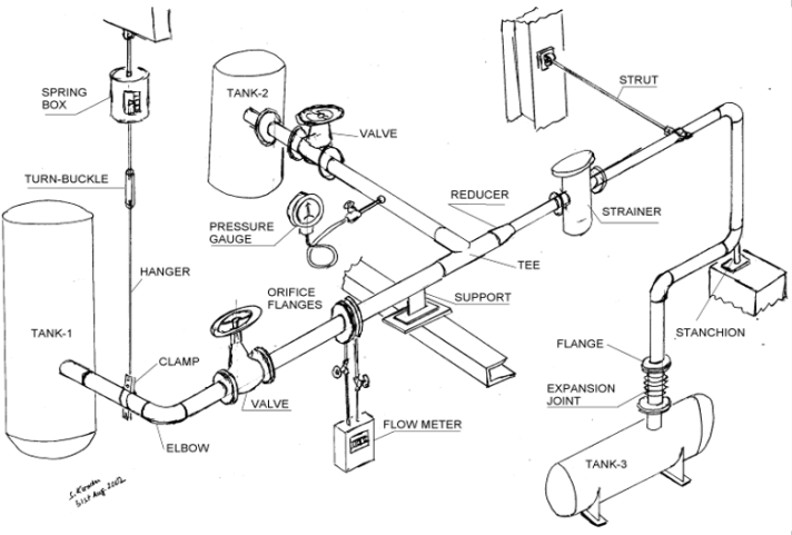 piping system