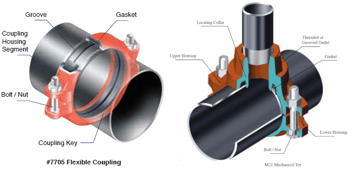 fire sprinkler tee types image