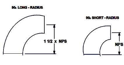 diagram of 90 degree elbow in LR vs SR