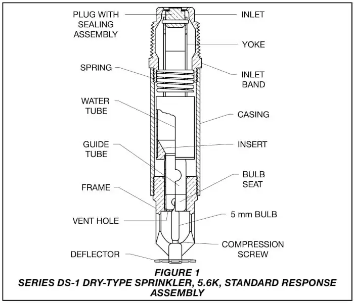coupling sprinkler line with labeled couplings and sprinkler heads.
