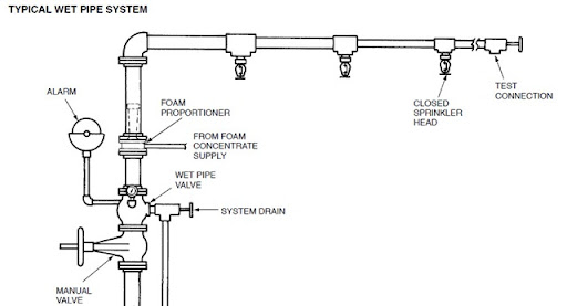 Fire sprinkler pipe fittings by Fortis Forge– couplings, elbows, tees, reducers.