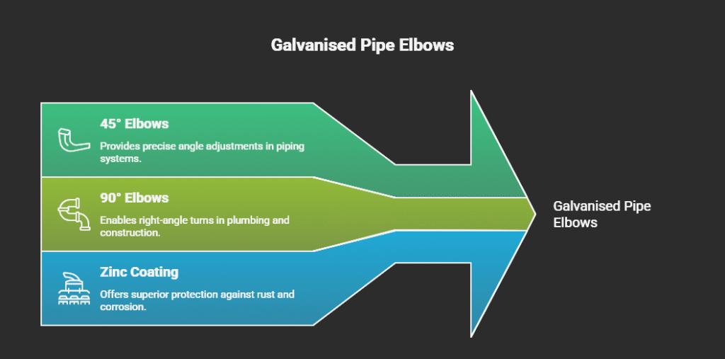 GALVANISED PIPE ELBOW