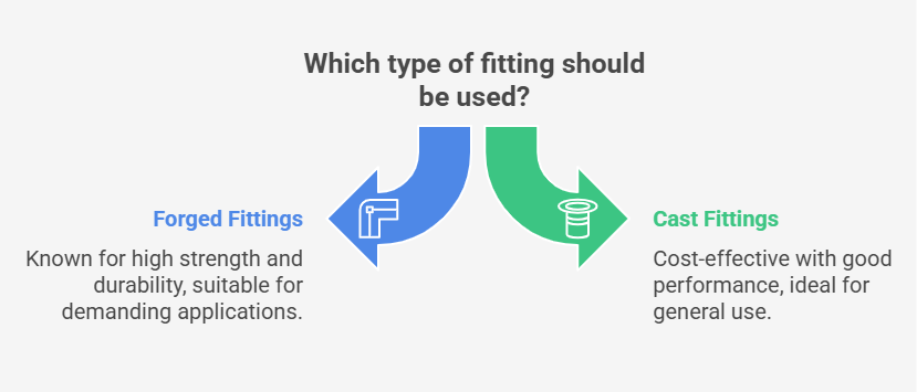 Chart showing Forged fittings and cast fittings difference