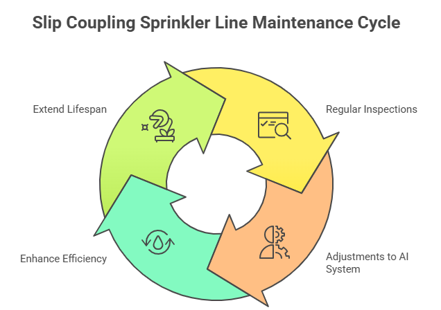 Cleaning and maintaining sprinkler system